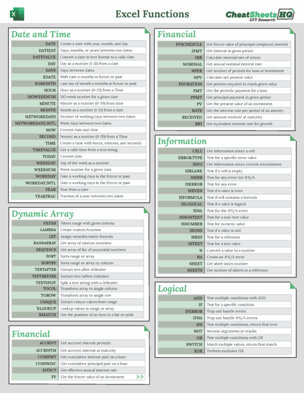 Microsoft Excel 365 Cheat Sheet
